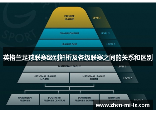 英格兰足球联赛级别解析及各级联赛之间的关系和区别