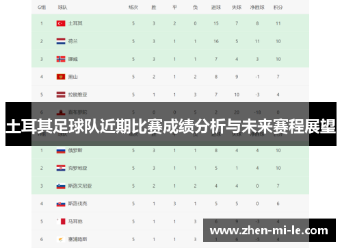 土耳其足球队近期比赛成绩分析与未来赛程展望