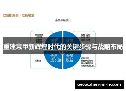 重建意甲新辉煌时代的关键步骤与战略布局