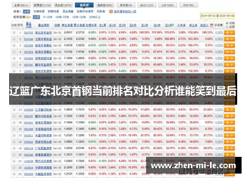 辽篮广东北京首钢当前排名对比分析谁能笑到最后
